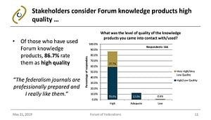 Graph of Knowledge of Products