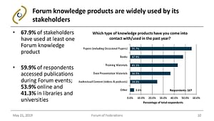 Graph of Knowledge of Product Use